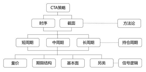 基金投資，別踩這5個雷 | 新方程投資手記